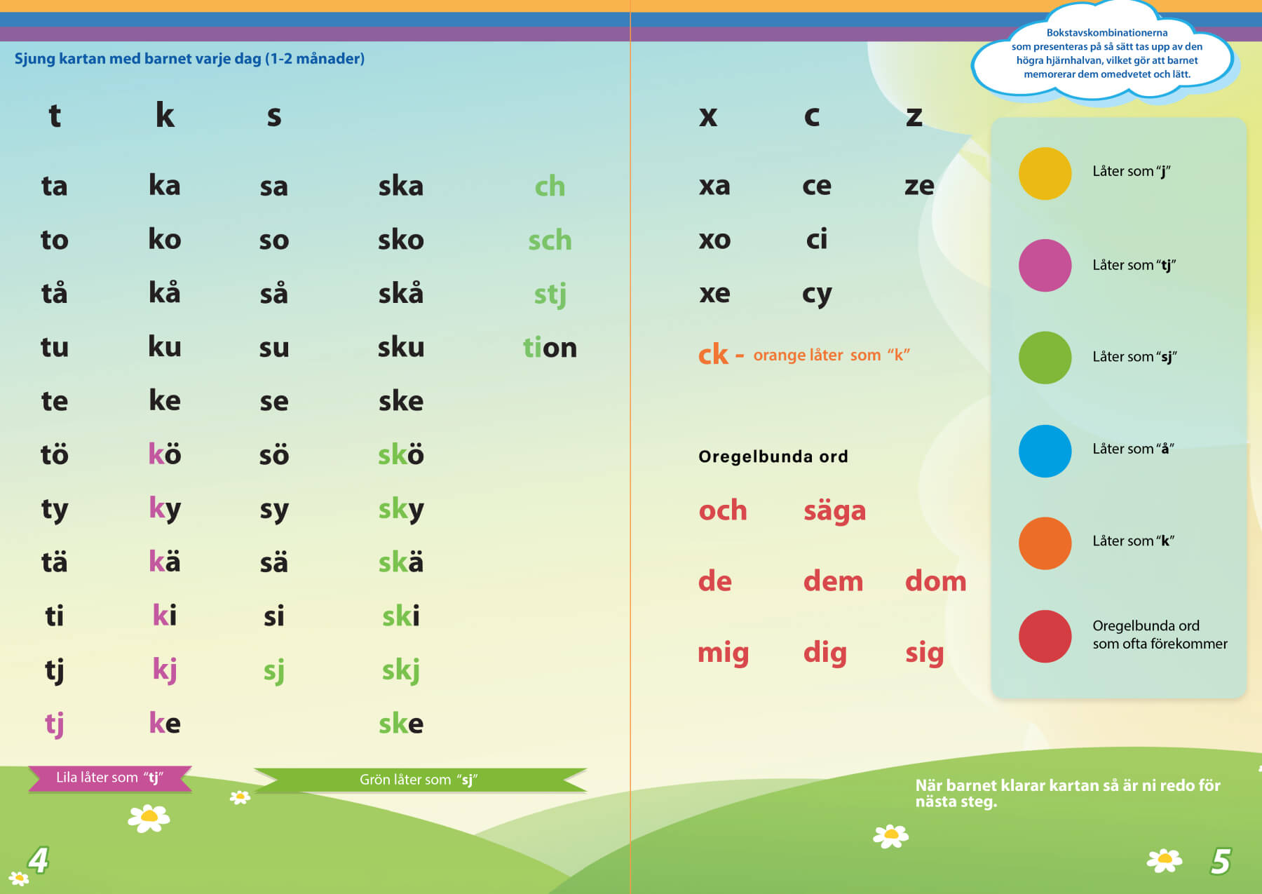 Kit complet: Lire est facile + Compter est facile avec carte des sons gratuite